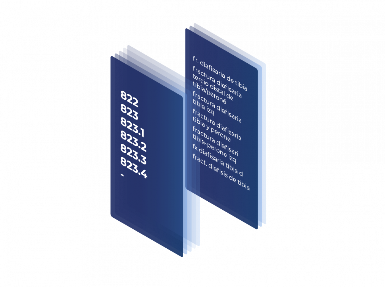 Codificación en CIE-10